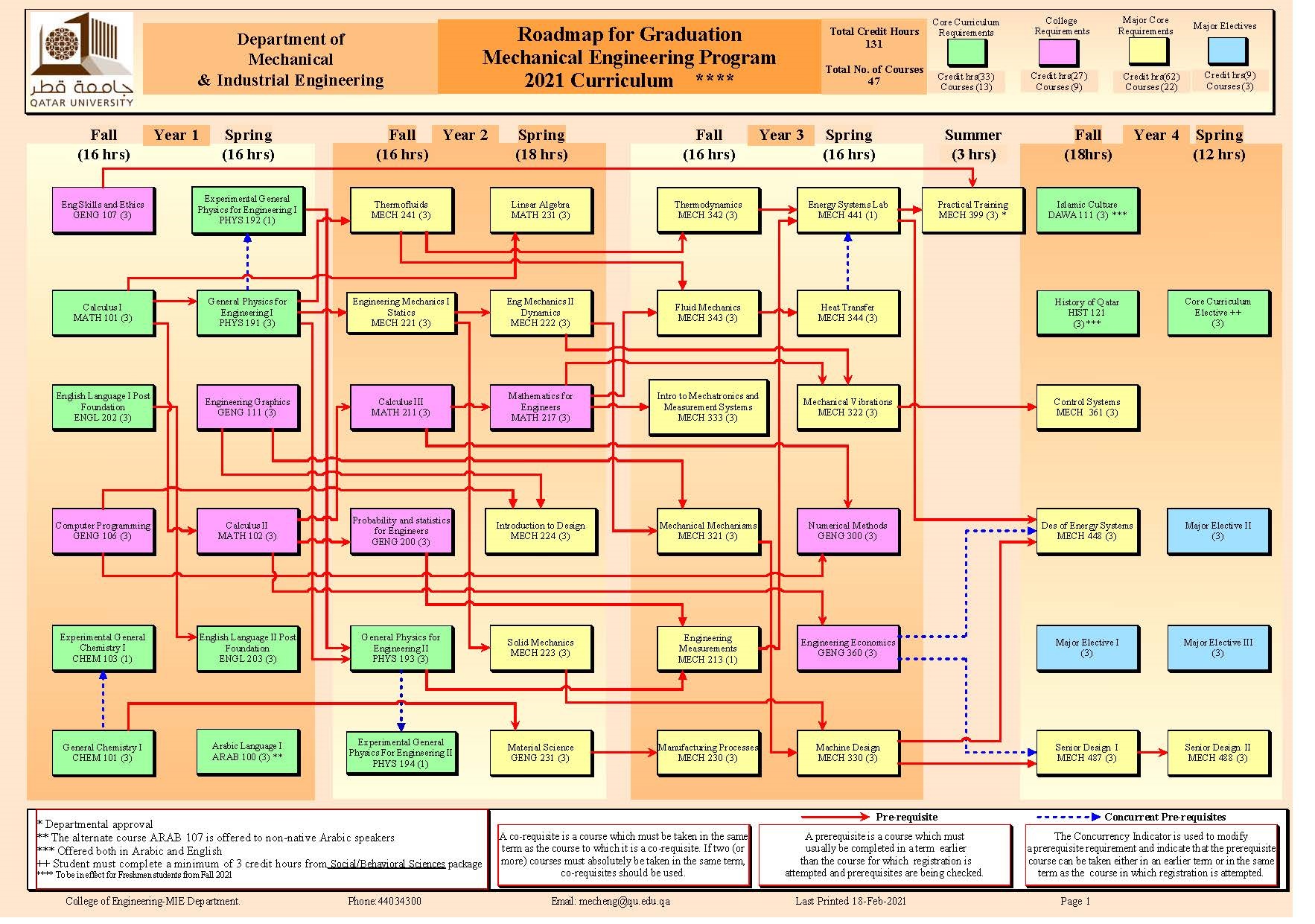 road%20map_fall%202021%20ver%201
