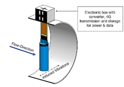 Diagram of FlowVolt Charge structure