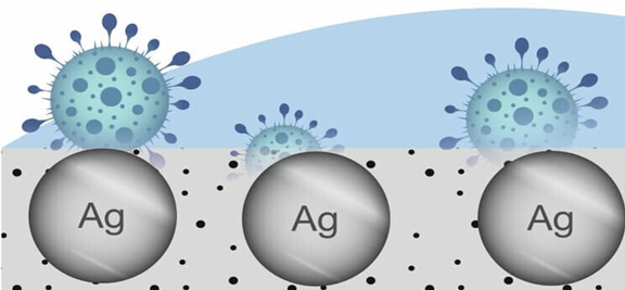 Silver nanoparticle technology